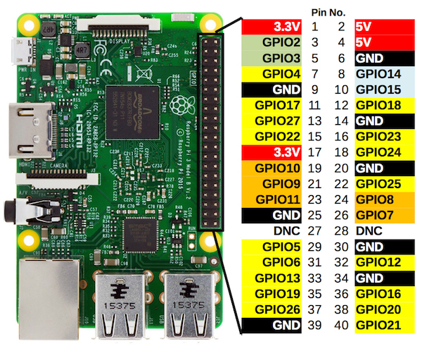 Significato del pins del connettore GPIO di raspberry Pi 4